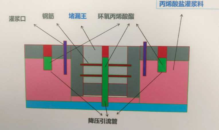 滨州滨城区防水堵漏工程设计