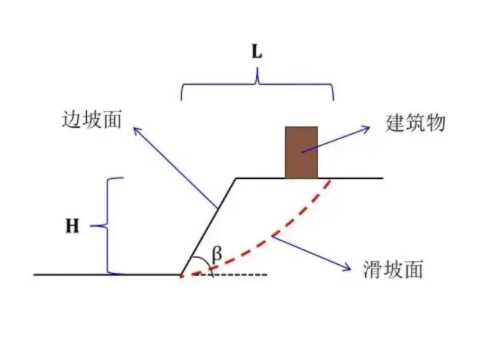 滨州滨城区边坡工程设计